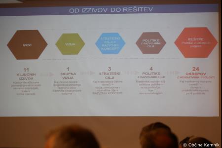 3. redna seja Občinskega sveta Občine Kamnik (46)